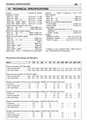 Page 220Engine .................................. 2-stroke air-cooled
Capacity / Power  
Mod. 31 - 31D ..................... 27.8 cm
3/ 1.1 kW
Mod. 36 - 36D ..................... 32.5 cm3/ 1.3 kW
Mod. 41 - 41D - 41F ............ 36.3 cm3/ 1.5 kW
Mod. 45P - 45DP - 45FP ..... 44.3 cm3/ 1.9 kW
Mod. 55P - 55DP - 55FP ..... 50.8 cm3/ 2.1 kW
Engine rotation speed at tick-over  
Mod. 31.. - 36.. - 41.. .............. 2500-2900 rpm
Mod. 45.. - 55..  ....................... 2400-2700 rpm
Maximum engine rotation speed...