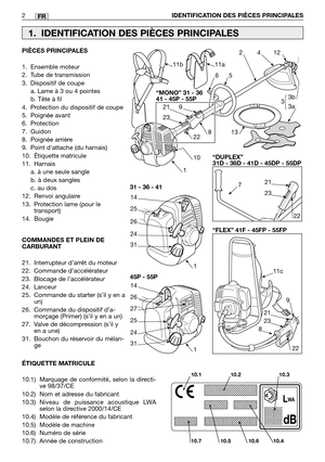 Page 223FR
PIÈCES PRINCIPALES
1. Ensemble moteur
2. Tube de transmission
3. Dispositif de coupe
a. Lame à 3 ou 4 pointes
b. Tête à fil
4. Protection du dispositif de coupe
5. Poignée avant
6. Protection
7. Guidon
8. Poignée arrière
9. Point dattache (du harnais)
10. Étiquette matricule
11. Harnais
a. à une seule sangle
b. à deux sangles
c. au dos 
12. Renvoi angulaire
13. Protection lame (pour le
transport)
14. Bougie
COMMANDES ET PLEIN DE
CARBURANT
21. Interrupteur d’arrêt du moteur
22. Commande d’accélérateur...