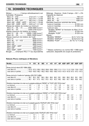 Page 238Moteur ................. 2 temps refroidissement à air
Cylindrée / Puissance 
Mod. 31 - 31D ..................... 27,8 cm
3/ 1,1 kW
Mod. 36 - 36D ..................... 32,5 cm3/ 1,3 kW
Mod. 41 - 41D - 41F ............ 36,3 cm3/ 1,5 kW
Mod. 45P - 45DP - 45FP ..... 44,3 cm3/ 1,9 kW
Mod. 55P - 55DP - 55FP ..... 50,8 cm3/ 2,1 kW
Vitesse de rotation du moteur au minimum 
Mod. 31.. - 36.. - 41.. ........ 2500-2900 tours/1’
Mod. 45.. - 55..  ................. 2400-2700 tours/1’
Vitesse maximum de rotation du...