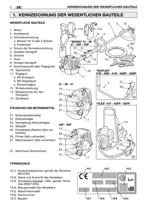 Page 241DE
WESENTLICHE BAUTEILE
1. Motor
2. Antriebsrohr
3. Schneidvorrichtung
a. Messer mit 3 oder 4 Spitzen
b. Fadenkopf
4. Schutz der Schneidvorrichtung
5. Vorderer Handgriff
6. Schiene
7. Holm
8. Hinterer Handgriff
9. Anschlusspunkt (des Tragegurts)
10. Typenschild
11. Tragegurt
a. Mit Einzelgurt
b. Mit Doppelgurt 
c. Rückentragbar 
12. Winkelumlenkung
13. Messerschutz (für den
Transport)
14. Zündkerze
STEUERUNG UND BETRIEBSMITTEL
21. Motorabstellschalter
22. Drehzahlregler
23. Verriegelung Drehzahlregler...