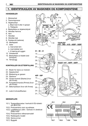 Page 61NO
HOVEDDELER
1. Motorenhet
2. Transmisjonsrør
3. Skjæreutstyr
a. Blad med 3 eller 4 spisser
b. Trådspole
4. Beskyttelse av skjæreutstyret
5. Håndtak fremme
6. Vern
7. Håndtak
8. Håndtak bak
9. Festepunkt (selenes)
10. Merkeplate
11. Seler
a. med enkel rem
b. med dobbel rem
c. til bæring på ryggen 
12. Vinkelenhet
13. Beskyttelse av bladet (ved
transport)
14. Tennplugg
KONTROLLER OG ETTERFYLLING
21. Bryter for stans av motoren
22. Gasskontroll
23. Blokkering av gassen
24. Startsnor
25. Choke-kontroll...