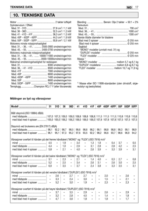 Page 76Motor  ............................................................ 2 takter luftkjølt
Sylindervolum / Effekt 
Mod. 31 - 31D ......................................... 27,8 cm
3/ 1,1 kW
Mod. 36 - 36D ......................................... 32,5 cm3/ 1,3 kW
Mod. 41 - 41D - 41F ............................... 36,3 cm3/ 1,5 kW
Mod. 45P - 45DP - 45FP ........................ 44,3 cm3/ 1,9 kW
Mod. 55P - 55DP - 55FP ........................ 50,8 cm3/ 2,1 kW
Motorens minste rotasjonshastighet 
Mod. 31.. - 36.....