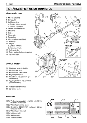 Page 25FI
TÄRKEIMMÄT OSAT
1. Moottoriyksikkö
2. Siirtoputki
3. Leikkausvälinea. 3- tai 4 -kärkinen terä
b. Siiman käyttöpää
4. Leikkausvälineen suoja
5. Etukahva
6. Salpa
7. Kädensija
8. Takakahva
9. Kiinnityspiste (valjaiden)
10. Arvokilpi
11. Valjaat a. yhdellä hihnalla
b. kaksoishihnalla
12. Kulmavaihde
13. Terän suojus (kuljetusta varten)
14. Sytytystulppa
VIVUT JA TÄYTÖT
21. Moottorin pysäytyskytkin
22. Kiihdyttimen vipu
23. Kiihdyttimen lukituslaite
24. Käynnistysnappula
25. Rikastimen vipu (Starter) (jos...