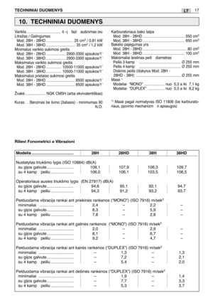 Page 166TECHNINIAI DUOMENYS17LT
Variklis ................................. 4 –j   fazi  aušinimas oru
Litražas / Galingumas Mod. 28H - 28HD ........................... 25 cm
3/ 0,81 kW
Mod. 38H - 38HD ............................. 35 cm3/ 1,2 kW
Minimalus variklio sukimosi greitis Mod. 28H - 28HD ................... 2900-3300 apsukos/1’
Mod. 38H - 38HD ................... 2900-3300 apsukos/1’
Maksimalus variklio sukimosi greitis Mod. 28H - 28HD ............... 10500-11000 apsukos/1’
Mod. 38H - 38HD...