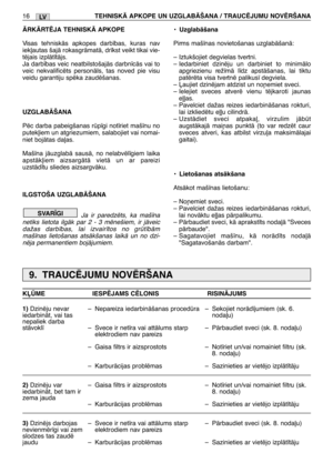 Page 183ÅRKÅRTîJA TEHNISKÅ APKOPE
Visas tehniskÇs apkopes darb¥bas, kuras nav
iek∫autas šajÇ rokasgrÇmatÇ, dr¥kst veikt tikai vie-
tïjais izplÇt¥tÇjs.
Ja darb¥bas veic neatbilstošajÇs darbn¥cÇs vai to
veic nekvalificïts personÇls, tas noved pie visu
veidu garantiju spïka zaudïšanas.
UZGLABÅŠANA
Pïc darba pabeigšanas rp¥gi not¥riet maš¥nu no
putek∫iem un atgriezumiem, salabojiet vai nomai-
niet bojÇtas da∫as.
Maš¥na jÇuzglabÇ sausÇ, no nelabvïl¥giem laika
apstÇk∫iem aizsargÇtÇ vietÇ un ar pareizi
uzstÇd¥tu...