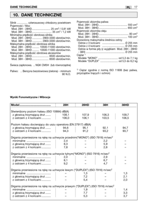 Page 112DANE TECHNICZNE17PL
Silnik ............... czterosuwowy chłodzony powietrzem
Pojemność / MocMod. 28H - 28HD .......................... 25 cm
3/ 0,81 kW
Mod. 38H - 38HD ............................ 35 cm3/ 1,2 kW
Minimalna prędkość obrotowa silnika Mod. 28H - 28HD .............. 2900-3300 obrotów/min.
Mod. 38H - 38HD .............. 2900-3300 obrotów/min.
Maksymalna prędkość obrotowa silnika Mod. 28H - 28HD .......... 10500-11000 obrotów/min.
Mod. 38H - 38HD .......... 10500-11000 obrotów/min.
Maksymalna...