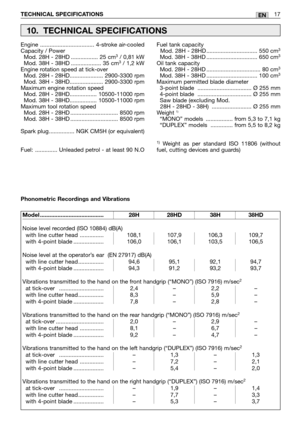 Page 202TECHNICAL SPECIFICATIONS17EN
Engine .................................. 4-stroke air-cooled
Capacity / Power  Mod. 28H - 28HD ................. 25 cm
3/ 0,81 kW
Mod. 38H - 38HD ................... 35 cm3/ 1,2 kW
Engine rotation speed at tick-over   Mod. 28H - 28HD..................... 2900-3300 rpm
Mod. 38H - 38HD..................... 2900-3300 rpm
Maximum engine rotation speed  Mod. 28H - 28HD................. 10500-11000 rpm
Mod. 38H - 38HD................. 10500-11000 rpm
Maximum tool rotation speed...