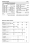 Page 220DONNÉES TECHNIQUES17FR
Moteur ................. 4 temps refroidissement à air
Cylindrée / Puissance Mod. 28H - 28HD ................. 25 cm
3/ 0,81 kW
Mod. 38H - 38HD ................... 35 cm3/ 1,2 kW
V itesse de rotation du moteur au minimum 
Mod. 28H - 28HD............... 2900-3300 tours/1’
Mod. 38H - 38HD............... 2900-3300 tours/1’
V itesse maximum de rotation du moteur  
Mod. 28H - 28HD........... 10500-11000 tours/1’
Mod. 38H - 38HD........... 10500-11000 tours/1’
V itesse maximum de...