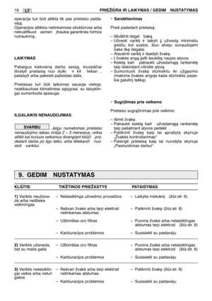 Page 165operacija turi bti atlikta tik pas prietaiso parda-
vòjà.
Operacijos atliktos netinkamose struktrose arba
nekvalifikuot  asmen  ∞traukia garantinòs formos
nutraukimà..
LAIKYMAS
Pabaigus kiekvienà darbo sesijà, kruopšãiai
išvalyti prietaisà nuo dulki  ir kit  liekan ,
pataisyti arba pakeisti pažeistas dalis.
Prietaisas turi bti laikomas sausoje vietoje,
neatšiauriose klimatinòse sàlygose, su taisyklin-
gai sumontuota apsauga.
ILGALAIKIS NENAUDOJIMAS
Jeigu numatomas prietaiso
nenaudojimo laikas viršija...