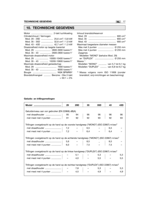 Page 111Motor .................................. 2-takt luchtkoelingCilinderinhoud / Vermogen Mod. 29 - 29D ................... 25,6 cm3/ 0,8 kWMod. 35 - 35D ................... 32,6 cm3/ 1,0 kWMod. 43 - 43D ................... 42,7 cm3/ 1,3 kWDraaisnelheid motor op laagste toerentalMod. 29 ......................... 2800-3000 toeren/1’Mod. 35 - 43 ................. 2600-2800 toeren/1’Maximale draaisnelheid motorMod. 29 ..................... 10000-10400 toeren/1’Mod. 35 - 43 ............. 10200-10600...