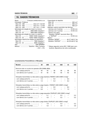 Page 129Motor .................. 2 tempos arrefecimento a arCilindrada / PotênciaMod. 29 - 29D ................... 25,6 cm3/ 0,8 kWMod. 35 - 35D ................... 32,6 cm3/ 1,0 kWMod. 43 - 43D ................... 42,7 cm3/ 1,3 kWVelocidade de rotação do motor no mínimoMod. 29 ..................... 2800-3000 rotações/1’Mod. 35 - 43 .............. 2600-2800 rotações/1’Velocidade de rotação do motor no máximo  Mod. 29 ................. 10000-10400 rotações/1’Mod. 35 - 43 .......... 10200-10600...
