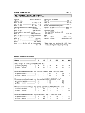 Page 147∫ÈÓËÙ‹Ú·˜ ............................. ‰›¯ÚÔÓÔ˜ ·ÂÚﬁ„˘ÎÙÔ˜∫˘‚ÈÛÌﬁ˜ / πÛ¯‡˜ªÔÓÙ. 29 - 29D ........................... 25,6 cm3/ 0,8 kWªÔÓÙ. 35 - 35D ........................... 32,6 cm3/ 1,0 kWªÔÓÙ. 43 - 43D ........................... 42,7 cm3/ 1,3 kWΔ·¯‡ÙËÙ· ÂÚÈÛÙÚÔÊ‹˜ ÎÈÓËÙ‹Ú· ÛÙÔ ÚÂÏ·ÓÙ›ªÔÓÙ. 29 ...................................... 2800-3000 Û.·.Ï.ªÔÓÙ. 35 - 43 .............................. 2600-2800 Û.·.Ï.ª¤ÁÈÛÙË Ù·¯‡ÙËÙ· ÂÚÈÛÙÚÔÊ‹˜ ÎÈÓËÙ‹Ú·ªÔÓÙ. 29 .....................................