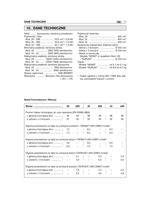 Page 183Silnik ....... dwusuwowy chłodzony powietrzemPojemność / MocMod. 29 - 29D ................... 25,6 cm3/ 0,8 kWMod. 35 - 35D ................... 32,6 cm3/ 1,0 kWMod. 43 - 43D ................... 42,7 cm3/ 1,3 kWMinimalna prędkość obrotowa silnikaMod. 29 .................. 2800-3000 obrotów/min.Mod. 35 - 43 .......... 2600-2800 obrotów/min.Maksymalna prędkość obrotowa silnikaMod. 29 .............. 10000-10400 obrotów/min.Mod. 35 - 43 ...... 10200-10600 obrotów/min.Maksymalna prędkość obrotowa...