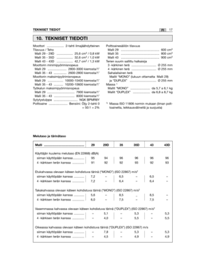 Page 273Moottori .................... 2-tahti ilmajäähdytteinenTilavuus / Teho Malli 29 - 29D ................... 25,6 cm3/ 0,8 kWMalli 35 - 35D ................... 32,6 cm3/ 1,0 kWMalli 43 - 43D ................... 42,7 cm3/ 1,3 kWMoottorin minimipyörimisnopeusMalli 29 ...................... 2800-3000 kierrosta/1’Malli 35 - 43 ............... 2600-2800 kierrosta/1’Moottorin maksimipyörimisnopeusMalli 29 .................. 10000-10400 kierrosta/1’Malli 35 - 43 ........... 10200-10600 kierrosta/1’Työkalun...