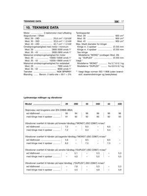Page 291Motor ................... 2-taktsmotor med luftkølingSlagvolumen / EffektMod. 29 - 29D ................... 25,6 cm3/ 0,8 kWMod. 35 - 35D ................... 32,6 cm3/ 1,0 kWMod. 43 - 43D ................... 42,7 cm3/ 1,3 kWOmdrejningshastighed med motor i minimumMod. 29 .......................... 2800-3000 omdr./1’Mod. 35 - 43 .................. 2600-2800 omdr./1’Maksimal omdrejningshastighed for motorMod. 29 ...................... 10000-10400 omdr./1’Mod. 35 - 43 .............. 10200-10600...