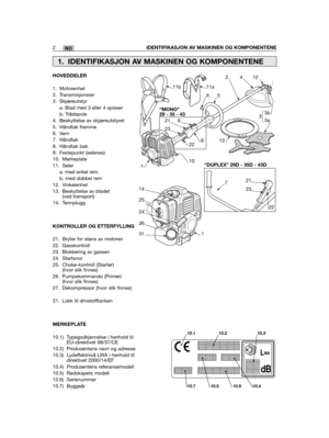 Page 294NO
HOVEDDELER
1. Motorenhet
2. Transmisjonsrør
3. Skjæreutstyr
a. Blad med 3 eller 4 spisser
b. Trådspole
4. Beskyttelse av skjæreutstyret
5. Håndtak fremme
6. Vern
7. Håndtak
8. Håndtak bak
9. Festepunkt (selenes)
10. Merkeplate
11. Seler
a. med enkel rem
b. med dobbel rem
12. Vinkelenhet
13. Beskyttelse av bladet(ved transport)
14. Tennplugg
KONTROLLER OG ETTERFYLLING
21. Bryter for stans av motoren
22. Gasskontroll
23. Blokkering av gassen
24. Startsnor
25. Choke-kontroll (Starter)(hvor slik finnes)...