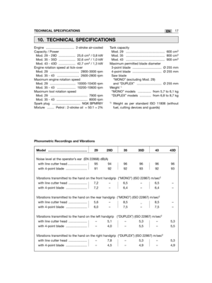 Page 39Engine ................................ 2-stroke air-cooledCapacity / Power Mod. 29 - 29D ................... 25,6 cm3/ 0,8 kWMod. 35 - 35D ................... 32,6 cm3/ 1,0 kWMod. 43 - 43D ................... 42,7 cm3/ 1,3 kWEngine rotation speed at tick-overMod. 29 ................................. 2800-3000 rpmMod. 35 - 43 ......................... 2600-2800 rpmMaximum engine rotation speedMod. 29 ............................. 10000-10400 rpmMod. 35 - 43 ..................... 10200-10600 rpmMaximum...