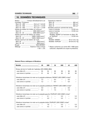 Page 57Moteur ............... 2 temps refroidissement à airCylindrée / PuissanceMod. 29 - 29D ................... 25,6 cm3/ 0,8 kWMod. 35 - 35D ................... 32,6 cm3/ 1,0 kWMod. 43 - 43D ................... 42,7 cm3/ 1,3 kWVitesse de rotation du moteur au minimumMod. 29 ........................... 2800-3000 tours/1’Mod. 35 - 43 ................... 2600-2800 tours/1’Vitesse maximum de rotation du moteurMod. 29 ....................... 10000-10400 tours/1’Mod. 35 - 43 ............... 10200-10600...