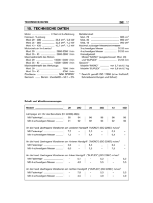 Page 75Motor ............................ 2-Takt mit LuftkühlungHubraum / Leistung Mod. 29 - 29D ................... 25,6 cm3/ 0,8 kWMod. 35 - 35D ................... 32,6 cm3/ 1,0 kWMod. 43 - 43D ................... 42,7 cm3/ 1,3 kWMotordrehzahl im LeerlaufMod. 29 .............................. 2800-3000 1/minMod. 35 - 43 ....................... 2600-2800 1/minMaximaldrehzahl des MotorsMod. 29 .......................... 10000-10400 1/minMod. 35 - 43 ................... 10200-10600 1/minMaximaldrehzahl des...