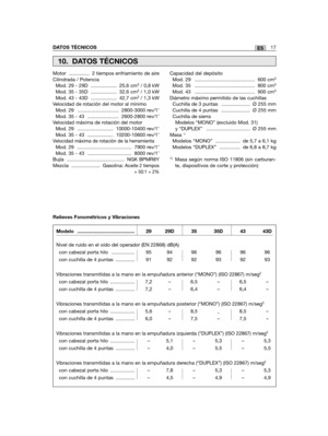 Page 93Motor ............... 2 tiempos enfriamiento de aireCilindrada / Potencia Mod. 29 - 29D ................... 25,6 cm3/ 0,8 kWMod. 35 - 35D ................... 32,6 cm3/ 1,0 kWMod. 43 - 43D ................... 42,7 cm3/ 1,3 kWVelocidad de rotación del motor al mínimo Mod. 29 .............................. 2800-3000 rev/1’Mod. 35 - 43 ....................... 2600-2800 rev/1’Velocidad máxima de rotación del motor Mod. 29 .......................... 10000-10400 rev/1’Mod. 35 - 43 ......................
