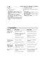 Page 290• Lagring
Før maskinen henstilles:
– Tøm benzintanken.– Start motoren og hold den kørende i tom-gangshastighed, indtil den stopper, for atbrænde alt det brændstof, der er tilbage i kar-buratoren.– Lad motoren afkøle og fjern tændrøret.– Kom en teskefuld ny olie i tændrørets hul.– Træk flere gange i startgrebet for at fordeleolien i cylinderen.– Montér tændrøret med stemplet ved øverstedødpunkt (som kan ses fra tændrørshullet; detvil sige, med stemplet ved maskimal slag-længde).
• Genoptagelse af arbejdet...