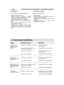 Page 398• Uzglabāšana
Pirms mašīnas novietošanas uzglabāšanā:
– Iztukšojiet degvielas tvertni.– Iedarbiniet dzinēju un darbiniet to minimāloapgriezienu režīmā līdz apstāšanas, lai tiktupatērēta visa tvertnē palikusī degviela.– Ļaujiet dzinējam atdzist un noņemiet sveci.– Ielejiet sveces atverē vienu tējkaroti jaunaseļļas.– Pavelciet dažas reizes iedarbināšanas rokturi,lai izkliedētu eļļu cilindrā.– Uzstādiet sveci atpakaļ, virzulim jābūtaugstākajā maiņas punktā (to var redzēt caursveces atveri, kas atbilst...