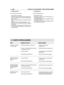 Page 452•Hoiulepanemine
Enne masina ära panemist:
– Tühjendada kütusepaak.– Käivitada mootor ja lasta töötada väljasuremi-seni, et kasutada ära kogu karburaatorissejäänud kütus.– Lasta mootoril jahtuda ja monteerida küünalmaha.– Valada küünla avausse teelusikatäis uut õli.– Tõmmata mitu korda käivitusnuppu, et jagadaõli silindris.– Monteerida küünal tagasi kolvi ülemises asen-dis (nähtav küünla avausest, kui kolb on üle-mises asendis).
•Töö jätkamine
Masina taaskäivitamisel: 
– Eemaldada küünal.– Tõmmata mõned...