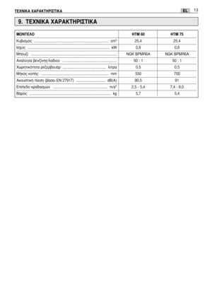 Page 117Δ∂Ã¡π∫∞ Ã∞ƒ∞∫Δ∏ƒπ™Δπ∫∞13EL
9. Δ∂Ã¡π∫∞ Ã∞ƒ∞∫Δ∏ƒπ™Δπ∫∞
ª√¡Δ∂§√.................................................................................HTM 60 HTM 75
∫˘‚ÈÛÌﬁ˜ .......................................................................... cm325,4 25,4
lÛ¯‡˜ ................................................................................. kW 0,8 0,8
ªÔ˘˙› ..................................................................................... NGK BPMR6A NGK BPMR6A
∞Ó·ÏÔÁ›· ‚ÂÓ˙›ÓË˜/Ï·‰ÈÔ‡...