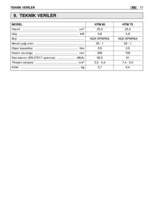 Page 131TEKN‹K VER‹LER 13TR
MODEL ............................................................................HTM 60 HTM 75
Hacmi .................................................................... cm325,4 25,4
Güç ......................................................................... kW 0,8 0,8
Buji ................................................................................. NGK BPMR6A NGK BPMR6A
Benzin:ya¤ oranı ............................................................ 50 : 1 50 : 1
Depo kapasitesi...