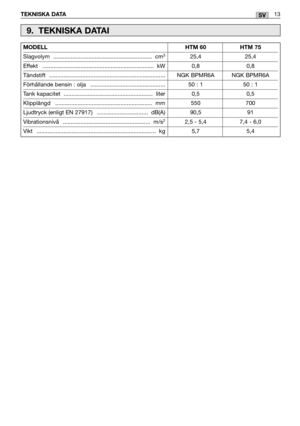 Page 145TEKNISKA DATA13SV
MODELL.........................................................................HTM 60 HTM 75
Slagvolym .............................................................. cm325,4 25,4
Effekt ...................................................................... kW 0,8 0,8
Tändstift ......................................................................... NGK BPMR6A NGK BPMR6A 
Förhållande bensin : olja ............................................... 50 : 1 50 : 1
Tank kapacitet...