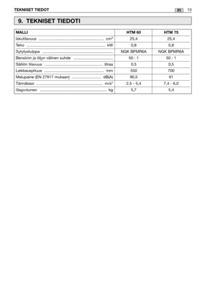 Page 159TEKNISET TIEDOT13FI
MALLI..............................................................................HTM 60 HTM 75
Iskutilavuus ............................................................ cm325,4 25,4
Teho ........................................................................ kW 0,8 0,8
Sytytystulppa ................................................................. NGK BPMR6A NGK BPMR6A 
Bensiinin ja öljyn välinen suhde .................................... 50 : 1 50 : 1
Säiliön tilavuus...