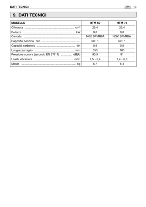 Page 19DATI TECNICI13IT
MODELLO.......................................................................HTM 60 HTM 75
Cilindrata ............................................................... cm325,4 25,4
Potenza .................................................................. kW 0,8 0,8
Candela ......................................................................... NGK BPMR6A NGK BPMR6A 
Rapporto benzina : olio  .................................................. 50 : 1 50 : 1
Capacità serbatoio...