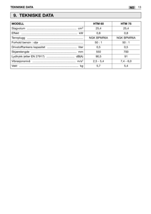 Page 187TEKNISKE DATA13NO
MODELL.........................................................................HTM 60 HTM 75
Slagvolum .............................................................. cm325,4 25,4
Effekt ...................................................................... kW 0,8 0,8
Tennplugg ...................................................................... NGK BPMR6A NGK BPMR6A 
Forhold bensin : olje ...................................................... 50 : 1 50 : 1
Drivstofftankens kapasitet...