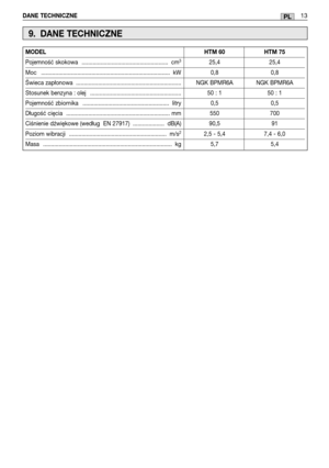 Page 215DANE TECHNICZNE13PL
MODEL.....................................................................................HTM 60 HTM 75
Pojemność skokowa ....................................................... cm325,4 25,4
Moc .................................................................................. kW 0,8 0,8
Świeca zapłonowa ................................................................... NGK BPMR6A NGK BPMR6A 
Stosunek benzyna : olej .......................................................... 50 : 1 50...