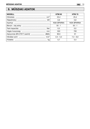 Page 271MŰSZAKI ADATOK13HU
MODELL.........................................................................HTM 60 HTM 75
Cilindrata ............................................................... cm325,4 25,4
Teljesítmény ............................................................ kW 0,8 0,8
Gyertya .......................................................................... NGK BPMR6A NGK BPMR6A 
Benzin : olaj arány ......................................................... 50 : 1 50 : 1
Tank kapacitás...