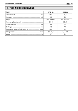 Page 89TECHNISCHE GEGEVENS13NL
TYPE.........................................................................................HTM 60 HTM 75
Cilinderinhoud ................................................................. cm325,4 25,4
Vermogen ......................................................................... kW 0,8 0,8
Bougie ..................................................................................... NGK BPMR6A NGK BPMR6A 
Verhouding benzine : olie...