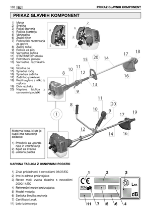 Page 103SL102PRIKAZ GLAVNIH KOMPONENT
1) Motor
2) Svečka
3) Ročaj štarterja
4) Ročica štarterja
5) Vbrizgalka
6) Zračni filter
7) Pokrovček rezervoarja
za gorivo
8) Zadnji ročaj
9) Ročica za plin
10) Varnostna ročica
11) START/STOP stikalo
12) Pritrditveni jermeni
13) Varnostna  razmikalni-
ca
14) Nosilna os 
15) Sprednji ročaj
16) Sprednja zaščita
17) Zaščitno pokrivalo
18) Rezilna glava z nitko iz
najlona
19) Disk rezilnika
20) Napisna  tablica  z
osnovnimi podatki
PRIKAZ GLAVNIH KOMPONENT
Motorna kosa, ki ste...