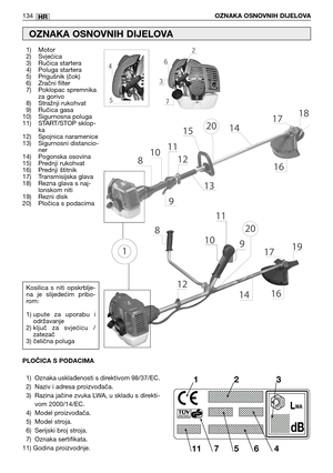 Page 135HR134OZNAKA OSNOVNIH DIJELOVA
1) Motor
2) Svjećica
3) Ručica startera
4) Poluga startera
5) Prigušnik (čok)
6) Zračni filter
7) Poklopac spremnika
za gorivo
8) Stražnji rukohvat
9) Ručica gasa
10) Sigurnosna poluga
11) START/STOP sklop-
ka
12) Spojnica naramenice
13) Sigurnosni distancio-
ner
14) Pogonska osovina 
15) Prednji rukohvat
16) Prednji štitnik
17) Transmisijska glava
18) Rezna glava s naj-
lonskom niti
19) Rezni disk
20) Pločica s podacima
OZNAKA OSNOVNIH DIJELOVA
Kosilica  s  niti...