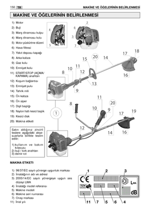 Page 151TR150
MAK‹NE VE Ö⁄ELER‹N‹N BEL‹RLENMES‹
1) Motor
2) Buji
3) Marﬂ dinamosu kulpu
4) Marﬂ dinamosu kolu
5)
Motor püskürtme düzeni
6) Hava filtresi
7) Yakıt deposu kapa¤ı
8) Arka kabza
9) Gaz kolu
10) Emniyet kolu
11) START/STOP (AÇMA/
KAPAMA) anahtarı
12) Koﬂum ba¤lantısı
13) Emniyet pulu
14) Tahrik mili
15) Ön kabza
16) Ön siper
17) Diﬂli baﬂlı¤ı
18)
Naylon hatlı kesici baﬂlık
19) Kesici disk
20) Makina etiketi
MAK‹NE VE Ö⁄ELER‹N‹N BEL‹RLENMES‹
Satın  aldı¤ınız  zincirli
testere  aﬂa¤ıdaki  akse-...