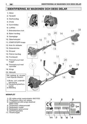 Page 7SV6IDENTIFIERING AV MASKINEN OCH DESS DELAR
1) Motor
2) Tändstift
3) Starthandtag
4) Choke
5) Gummiblåsa
6) Luftfilter
7) Bränsletankens lock
8) Bakre handtag
9) Gasreglage
10) Säkerhetsspärr
11) START/STOPP-knapp
12) Krok för stödsele
13) Distansbricka
14) Drivaxel
15) Främre handtag
16) Frontskydd
17) Trimmerhuvud med
kuggar
18) Trimmerhuvud med
nylontråd
19) Klinga
20) Märkplåt
IDENTIFIERING AV MASKINEN OCH DESS DELAR
Ditt redskap är utrustat
med följande tillbehör:
1) Bruks- och underhåll-...