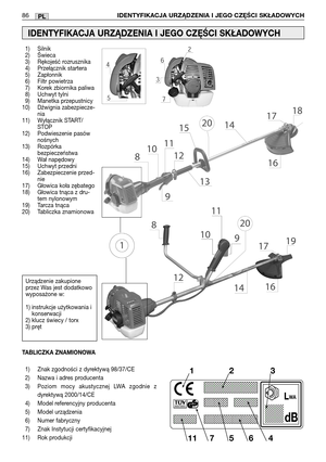 Page 87PL86IDENTYFIKACJA URZĄDZENIA I JEGO CZE˛ ŚCI SKŁADOWYCH
1) Silnik
2) Świeca
3) Rękojeść rozrusznika
4) Przełącznik startera 
5) Zapłonnik
6) Filtr powietrza
7) Korek zbiornika paliwa
8) Uchwyt tylni
9) Manetka przepustnicy
10) Dźwignia zabezpiecze-
nia
11) Wyłącznik START/
STOP
12) Podwieszenie pasów
nośnych
13) Rozpórka
bezpieczeństwa
14) Wał napędowy
15) Uchwyt przedni
16) Zabezpieczenie przed-
nie
17) Głowica koła zębatego
18) Głowica tnąca z dru-
tem nylonowym
19) Tarcza tnąca
20) Tabliczka...