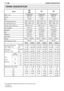 Page 165TR
Ses gücüÖlÁülmüﬂtür
(ISO 10884)
Ses basıncı
(EN 27917)
164
TEKNIK HUSUSIYETLER
TEKNIK HUSUSIYETLER
*  ISO 11806’ya göre topraklanmıé tır (yakıt, kesme ve koruma donanımı hariç)
•  1sol (veya ön)
•  2sa¤ (veya arka)
Asgari
devir sayısıIki devreli hava
so¤utmalı
25.4 cm
3
0.8 kW
10000 ± 200 1/min
2600 - 2800 1/min
8000 rpm min
-1
Ø 26 mm
Tsentrafuga 
LD L8RTF
Elektronik
WYJ 393
Benzin – ya¤ 50:1
750 cm
3
Motor  türü
Hacmi
Güç
En yüksek dönme hızı
En düﬂük dönme hızı
Toplam azami dönüﬂ hızı
Verici...