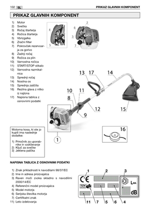 Page 103SL102PRIKAZ GLAVNIH KOMPONENT
1) Motor
2) Svečka
3) Ročaj štarterja
4) Ročica štarterja
5) Vbrizgalka
6) Zračni filter
7) Pokrovček rezervoar-
ja za gorivo
8) Zadnji ročaj
9) Ročica za plin
10) Varnostna ročica
11) START/STOP stikalo
12) Varnostna razmikal-
nica
13) Sprednji ročaj
14) Nosilna os 
15) Sprednja zaščita
16) Rezilna glava z nitko
iz najlona
17) Napisna tablica z
osnovnimi podatki
PRIKAZ GLAVNIH KOMPONENT
Motorna kosa, ki ste jo
kupili ima naslednje
dodatke:
1) Priročnik za uporab-
nike in...