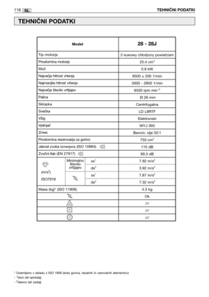 Page 117SL116TEHNIČNI PODATKI
TEHNIČNI PODATKI
* Ozemljeno v skladu z ISO 1806 (brez goriva, rezalnih in varovalnih elementov)
- 1levo (ali spredaj)
- 2desno (ali zadaj)
Minimalno
število
vrtljajev
2-suwowy chłodzony powietrzem
25.4 cm3
0.8 kW
8500 ±200 1/min
2600 - 2800 1/min
8500 rpm min
-1
Ø26 mm
Centrifugalna
LD L8RTF
Elektronski
WYJ 393
Bencin: olje 50:1
750 cm
3
110 dB
99.3 dB
7.92 m/s
2
3.92 m/s2
7.87 m/s2
7.32 m/s2
4.3 kg
Ok
///
///
///
Tip motorja
Prostornina motorja
Moč
Največja hitrost vrtenja...