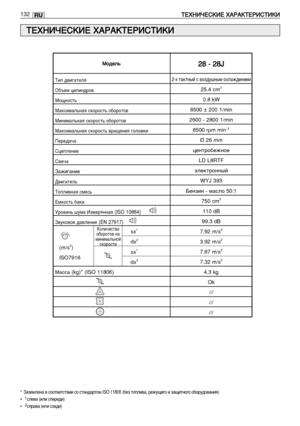 Page 133RU132
T TE
EX
XH
Hà
àó
óE
EC
CK
Kà
àE
E XXA
AP
PA
AK
KT
TE
EP
Pà
àC
CT
Tà
àK
Kà
à
T
TE
EX
XH
Hà
àó
óE
EC
CK
Kà
àE
E XXA
AP
PA
AK
KT
TE
EP
Pà
àC
CT
Tà
àK
Kà
à
* á‡ÁÂÏÎÂÌ‡ ‚ ÒÓÓÚ‚ÂÚÒÚ‚ËË ÒÓ ÒÚ‡Ì‰‡ÚÓÏ ISO 11806 (·ÂÁ ÚÓÔÎË‚‡, ÂÊÛ˘Â„Ó Ë Á‡˘ËÚÌÓ„Ó Ó·ÓÛ‰Ó‚‡ÌËﬂ)•  1ÒÎÂ‚‡ (ËÎË ÒÔÂÂ‰Ë)•  2ÒÔ‡‚‡ (ËÎË ÒÁ‡‰Ë)
KÓÎË˜ÂÒÚ‚Ó
Ó·ÓÓÚÓ‚ Ì‡
ÏËÌËÏ‡Î¸ÌÓÈ
ÒÍÓÓÒÚË 
2-x Ú‡ÍÚÌ˚È c ‚ÓÁ‰Û¯Ì˚Ï oxÎ‡Ê‰ÂÌËÂÏ
25.4 cm3
0.8 kW
8500 ± 200 1/min
2600 - 2800 1/min
8500 rpm min
-1
Ø 26 mm
ˆÂÌÚÓ·ÂÊÌÓÂ 
LD L8RTF
ÁÎÂÍÚÓÌÌ˚È 
WYJ 393
ÅÂÌÁËÌ...