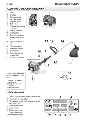 Page 135HR134OZNAKA OSNOVNIH DIJELOVA
1) Motor
2) Svjećica
3) Ručica startera
4) Poluga startera
5) Prigušnik (čok)
6) Zračni filter
7) Poklopac spremnika
za gorivo
8) Stražnji rukohvat
9) Ručica gasa
10) Sigurnosna poluga
11) START/STOP sklop-
ka
12) Sigurnosni distancio-
ner
13) Prednji rukohvat
14) Pogonska osovina
15) Prednji štitnik
16) Rezna glava s naj-
lonskom niti
17) Pločica s podacima
OZNAKA OSNOVNIH DIJELOVA
Kosilica  s  niti  opskrblje-
na  je  slijedećim  pribo-
rom:
1) upute  za  uporabu  i...