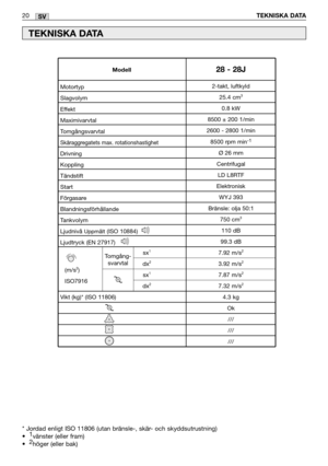 Page 21SV20TEKNISKA DATA
TEKNISKA DATA
* Jordad enligt ISO 11806 (utan bränsle-, skär- och skyddsutrustning) 
•  1
vänster (eller fram) 
•  2
höger (eller bak)          
2-takt, luftkyld
25.4 cm
3
0.8 kW
8500 ± 200 1/min
2600 - 2800 1/min
8500 rpm min
-1
Ø 26 mm
Centrifugal
LD L8RTF
Elektronisk 
WYJ 393
Bränsle: olja 50:1
750 cm
3
110 dB
99.3 dB
7.92 m/s
2
3.92 m/s2
7.87 m/s2
7.32 m/s2
4.3 kg
Ok
///
///
///
Motortyp
Slagvolym
Effekt
Maximivarvtal
Tomgångsvarvtal
Skäraggregatets max. rotationshastighet
Drivning...