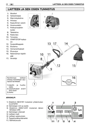 Page 23FI22LAITTEEN JA SEN OSIEN TUNNISTUS
1) Moottori
2) Sytytystulppa
3) Käynnistyskahva
4) Ilmavipu
5) Kaasuttimen valutin
6) Ilmansuodatin
7) Polttoainesäiliön
korkki
8) Takakahva
9) Kaasuvipu
10) Turvavipu
11) START/STOP-katkai-
sin
12) Suojavälikappale
13) Etukahva
14) Voimansiirtoakseli
15) Etusuojus
16) Nailonsiiman käyttö-
pää
17) Arvokilpi
LAITTEEN JA SEN OSIEN TUNNISTUS
Hankkimasi laitteen
ohessa toimitetaan seu-
raavat tarvikkeet:
1) käyttö- ja huolto-
opas;
2) sytytystulpan  avain/
torx-avain
3)...