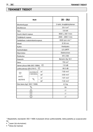 Page 37FI36
TEKNISET TIEDOT
TEKNISET TIEDOT
* Maadoitettu standardin ISO 11806 mukaisesti (ilman polttonestettä, leikkuulaitetta ja suojavarustei-
ta) 
•  1
vasen (tai etumainen) 
•  2
oikea (tai taempi)                             
2-tahti, ilmajäähdytteinen
25.4 cm
3
0.8 kW
8500 ± 200 1/min
2600 - 2800 1/min
8500 rpm min
-1
Ø 26 mm
Keskipako
LD L8RTF
Elektroninen
WYJ 393
Bensiini-öljy 50:1
750 cm
3
110 dB
99.3 dB
7.92 m/s
2
3.92 m/s2
7.87 m/s2
7.32 m/s2
4.3 kg
Ok
///
///
///
Moottorityyppi
Iskutilavuus
Teho...