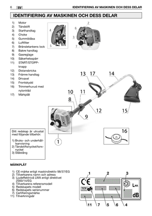 Page 7SV6IDENTIFIERING AV MASKINEN OCH DESS DELAR
1) Motor
2) Tändstift
3) Starthandtag
4) Choke
5) Gummiblåsa
6) Luftfilter
7) Bränsletankens lock
8) Bakre handtag
9) Gasreglage
10) Säkerhetsspärr
11) START/STOPP-
knapp
12) Distansbricka
13) Främre handtag
14) Drivaxel
15) Frontskydd
16) Trimmerhuvud med
nylontråd
17) Märkplåt
IDENTIFIERING AV MASKINEN OCH DESS DELAR
Ditt redskap är utrustat
med följande tillbehör:
1) Bruks- och underhåll-
lsanvisning
2) Tändstiftsnyckel/torx-
nyckel
3) Stålstång
MÄRKPLÅT
1)...